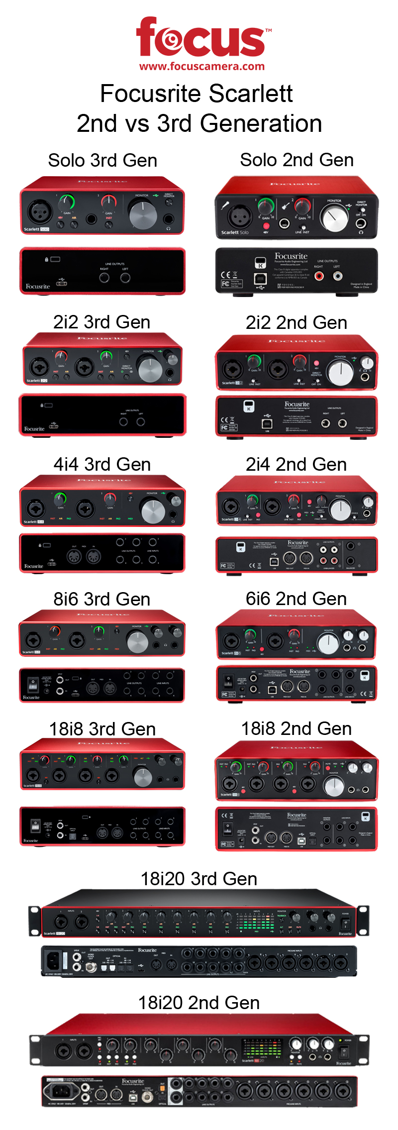 Внешняя звуковая карта focusrite scarlett 18i20 3rd gen