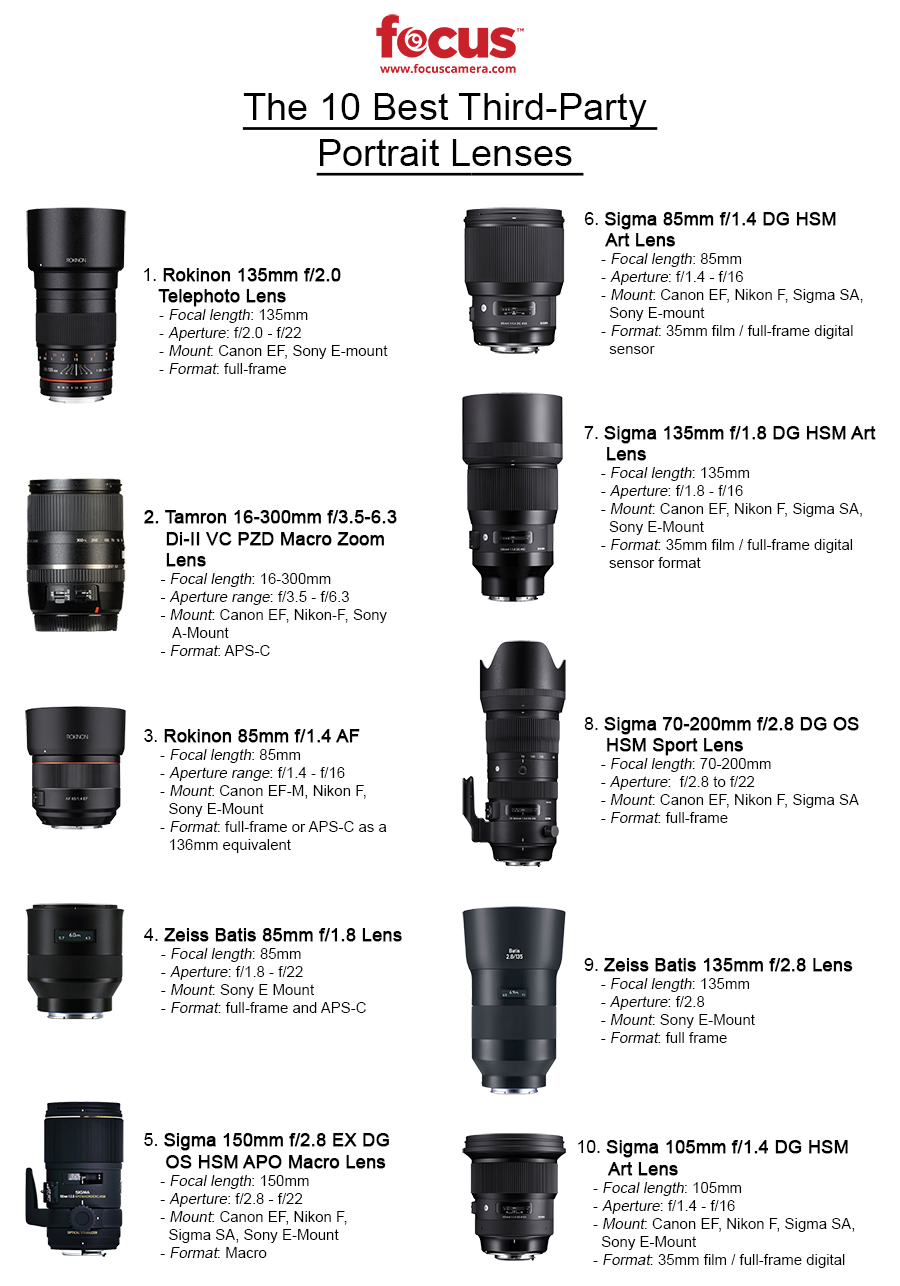 Best Third Party Portrait Lenses Most To Least Sample Photos Hot Sex