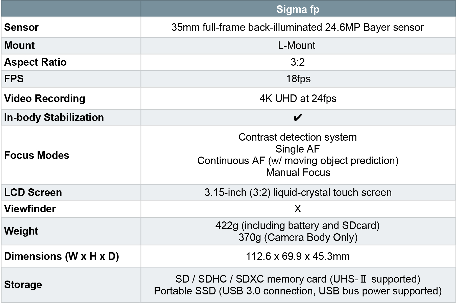 Sigma fp Camera Price, Photos & Release Info Focus Camera
