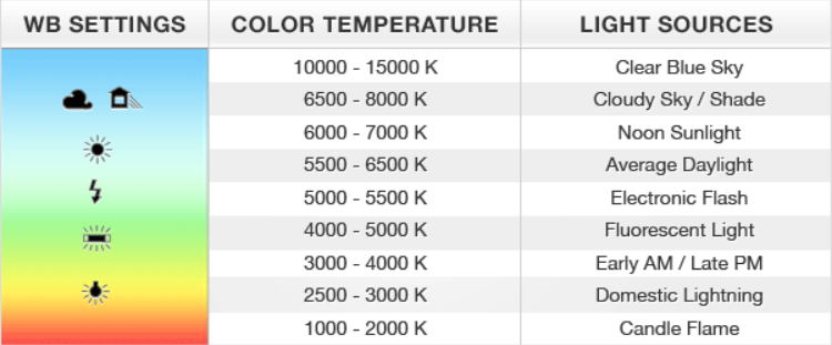 White balance color temperature guide for star photography