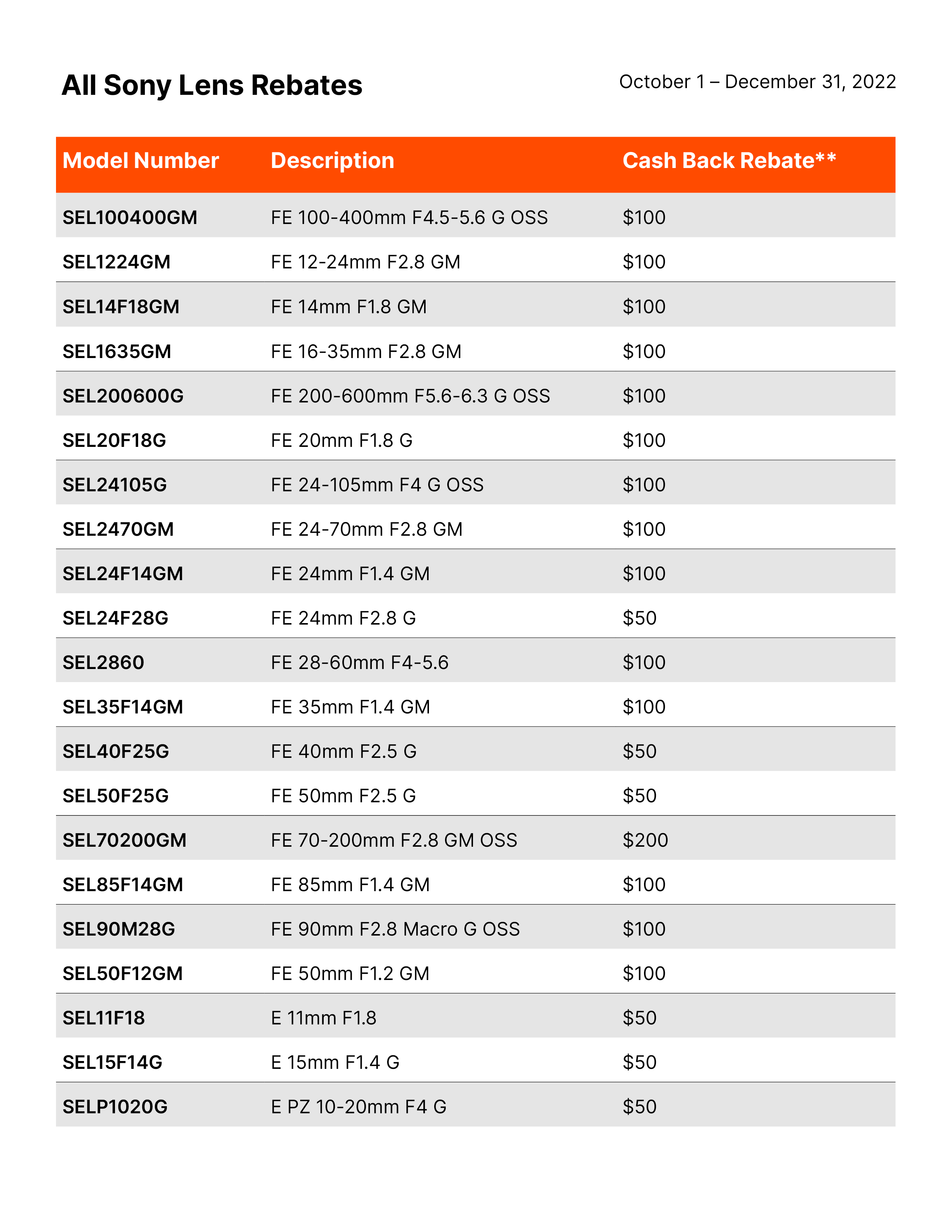 Sony Lens Rebates