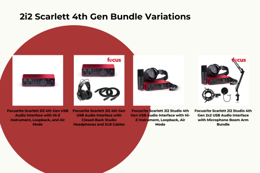 Focusrite 4th Generation Scarlett Interfaces 